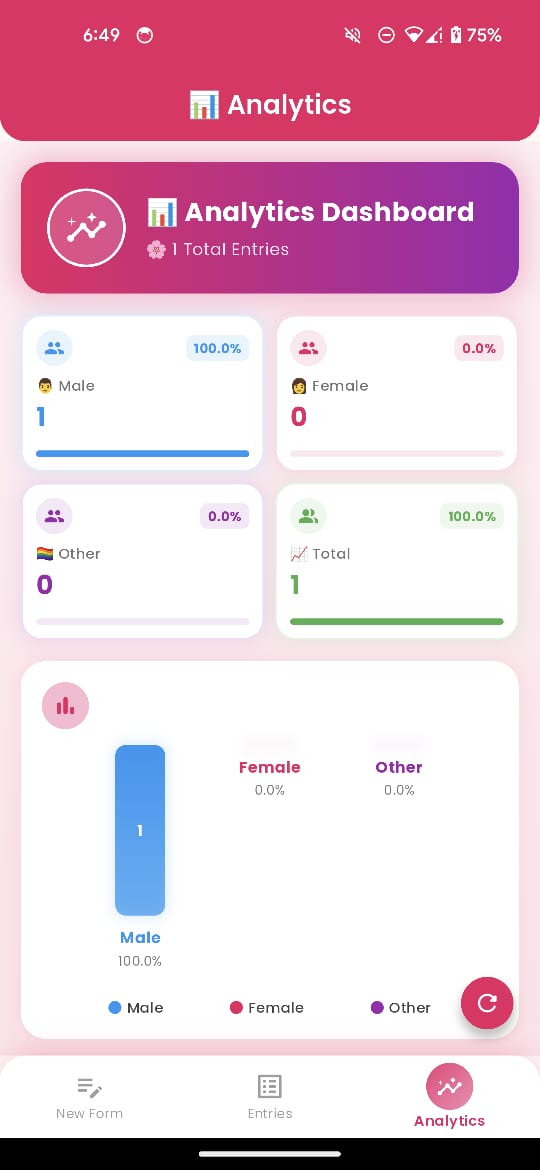 Form Builder - Analytics Dashboard